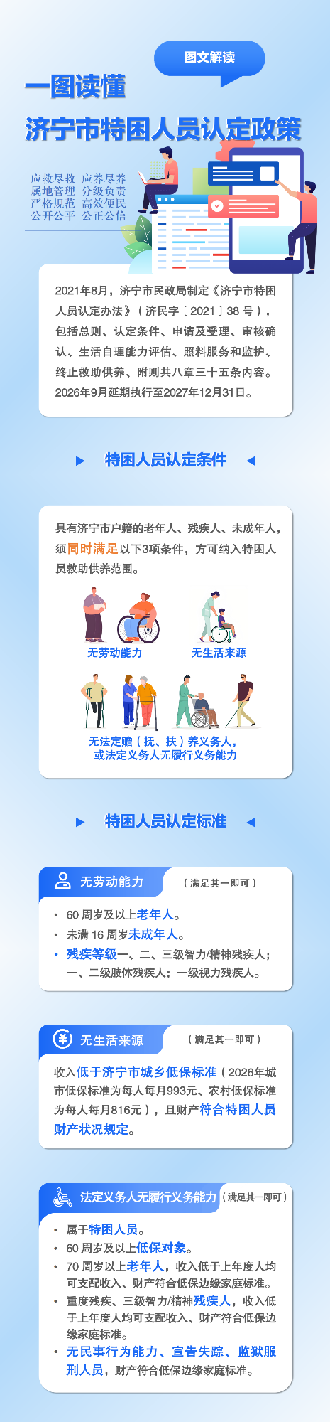 【图文解读】关于继续执行《济宁市特困人员认定办法》的通知1（压缩）.png