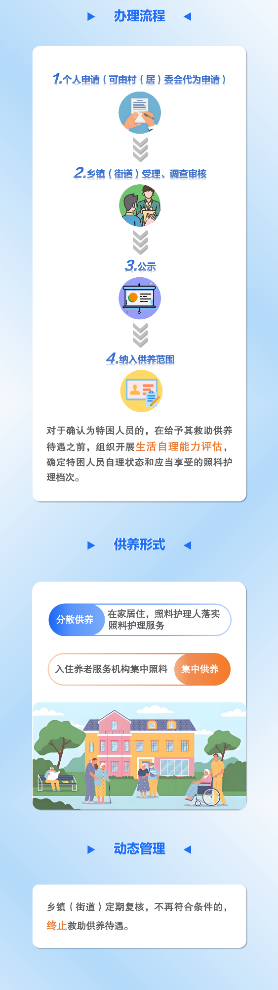 【图文解读】关于继续执行《济宁市特困人员认定办法》的通知2_（压缩）.png